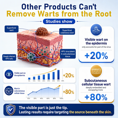 CryoClear Pro Bump Renewal Spray